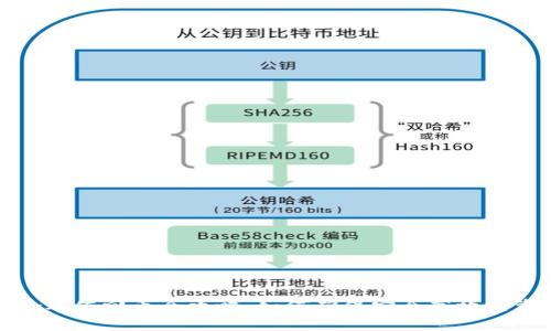 TP钱包哈希值回币全攻略：如何确保安全高效的资产回收