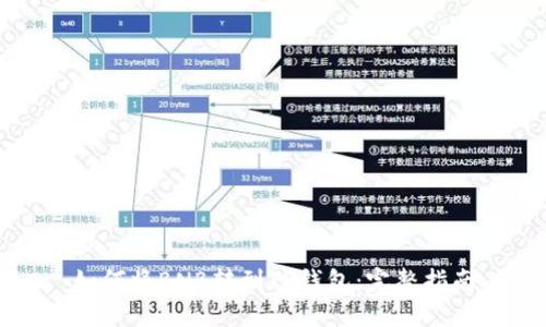 如何将BNB转到TP钱包：完整指南
