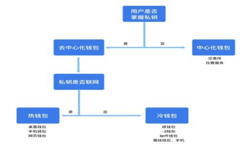思考一个的，放进