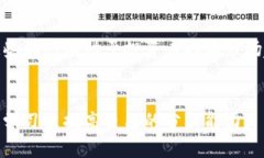 baoti如何在TP钱包中观察并