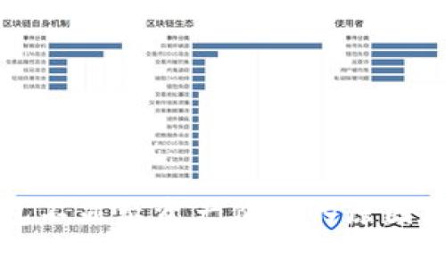 解析TP钱包不显示资产价值的原因及解决方案
