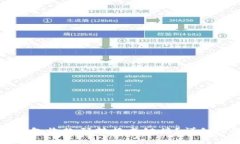 如何将TP钱包收款码转换成