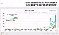 和关键词探索加密货币的