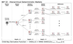 tpwallet中的TRX减少原因详解