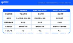 如何下载和安装TPWallet安卓