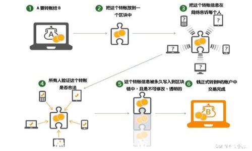 
深入了解加密货币偷盗：防范措施与应对策略