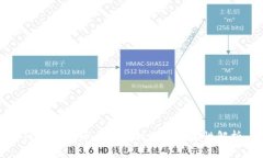 TPWallet币头像设计及其重要