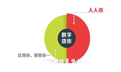 加密货币回升：市场展望与投资策略