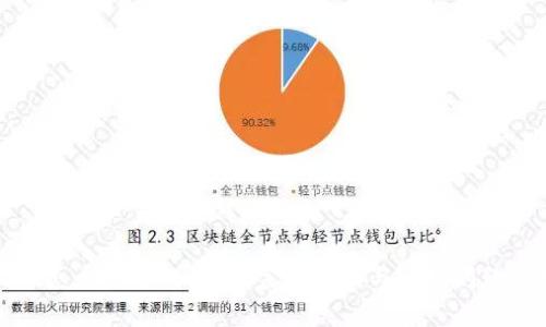 火币怎么绑定TP钱包？完整指南与常见问题解答