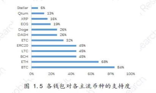 思考一个的，放进