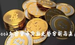 Facebook加密货币价格走势分