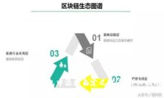 如何在TP钱包中添加自定义