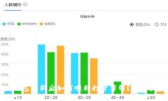 TP钱包更新后如何顺利打开