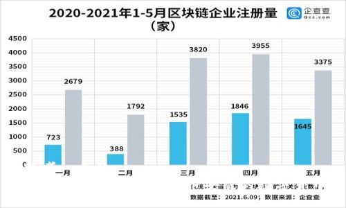 思考一个的
如何在TP钱包上购买币安链的数字货币