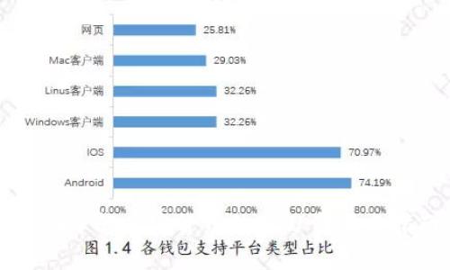 全面了解加密货币的学习资源与指南
