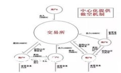 : 亚元加密数字货币：突破