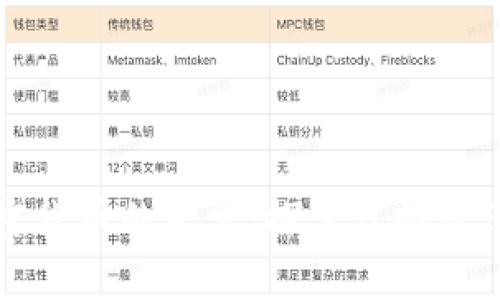 元宇宙加密货币的天堂：探索虚拟经济的新前沿