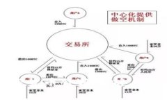 富达加密货币价格分析与