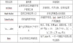 加密货币现金化：探索数