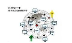 如何在TP钱包成功购买加密