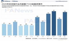 TP钱包私钥与银行卡的对比