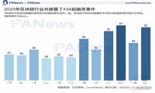 TP钱包私钥与银行卡的对比：安全性与使用场景分析