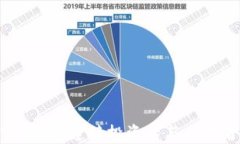 加密货币群组：连接投资