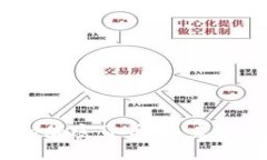 全面解析Libra加密货币：未