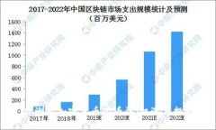 非洲对加密货币的看法：