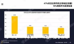 如何将Core币提到TP钱包: