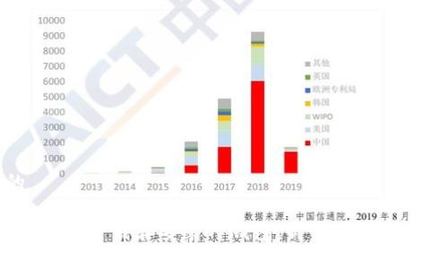 思考一个的

baixo如何在PC端下载和安装TP钱包：详细步骤与常见问题解答