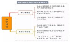 如何取消TP钱包的多签授权