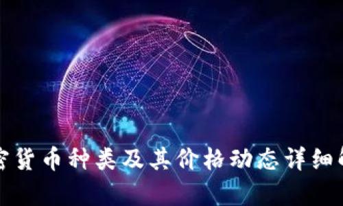 加密货币种类及其价格动态详细解析