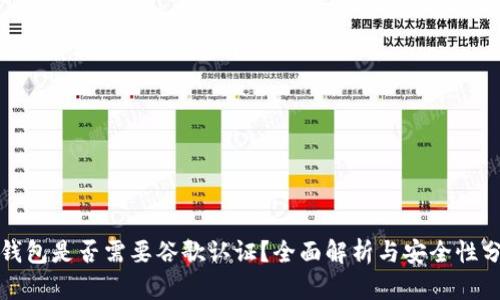 TP钱包是否需要谷歌认证？全面解析与安全性分析