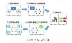 科索沃加密货币：新兴市