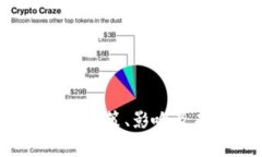严打加密货币：政策、影