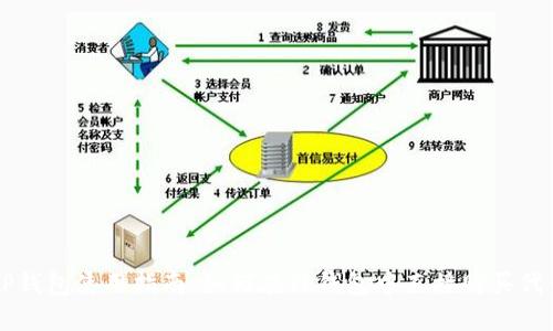 TP钱包使用指南：如何在TP钱包中直接购买代币