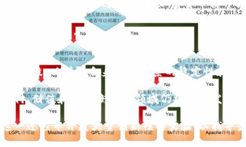 加密货币对金融稳定的影响分析

加密货币,金融稳定,区块链技术,数字货币/guanjianci

近年来，加密货币崛起，成为现代金融的热门话题。随着比特币、以太坊等主要加密货币的普及，其所引发的金融市场波动和潜在的金融稳定性问题备受关注。这篇文章将深入探讨加密货币对金融稳定的影响，分析其带来的机遇与挑战，并总结相关的风险管理措施。

加密货币的定义及其发展历程
加密货币是一种基于区块链技术的数字货币，利用密码学原理确保交易的安全性和防止伪造。最早的加密货币比特币于2009年由化名中本聪的人士提出，随后，各种不同特性的加密货币应运而生。

随着科技的进步和人们对传统金融体系的信任逐渐减弱，加密货币的市场规模不断扩大。除了比特币，还有以太坊、瑞波币等其他类型的加密货币，它们各自具有独特的功能和应用场景。

如今，加密货币在投资、在线支付、智能合约等领域都展现出巨大的潜力。然而，加密货币的快速发展也为金融稳定带来了不少挑战。

安全性与不确定性：加密货币的双刃剑
加密货币的安全性主要体现在其基于区块链技术的架构，区块链的去中心化和透明化特性提升了交易的安全。然而，由于加密货币市场缺乏监管，也给黑客攻击和市场操纵等风险埋下了隐患。大量资金在短时间内集中于加密货币市场，可能导致市场波动加剧，与传统金融市场的稳定形成了鲜明对比。

许多投资者在未对市场风险有足够认识的情况下，轻易进入加密货币市场，导致了不理性的投资行为。尤其是在市场价格剧烈波动时，不少投资者选择恐慌抛售，引发更大的市场不稳定。此外，诸如“庞氏骗局”、“虚拟货币诈骗”之类的事件频频发生，降低了公众对加密货币的信任程度。

加密货币对全球金融系统的影响
加密货币的增长可能会对全球金融体系的发展产生深远影响。首先，加密货币有可能挑战传统金融机构的地位，导致它们面临更大竞争。传统银行在支付、转账等金融服务领域的垄断地位可能受到威胁。随着加密货币逐渐被接受用于日常交易，一些大型企业也开始拥抱数字货币，进一步加速这一过程。

其次，加密货币的普及与区块链技术的广泛应用相结合，有助于提高金融交易的透明度和效率。透明的交易记录可以降低欺诈和洗钱的风险，提升金融服务的安全性。然而，加密货币的监管制度仍待完善，如何有效监管这些新兴金融工具，同时不扼杀创新，成为全球金融监管机构面临的重要挑战。

金融机构如何应对加密货币的挑战
为应对加密货币带来的挑战，金融机构需要重新审视其商业模式，提升自身的服务质量与技术水平。首先，银行和金融机构应当加强与加密货币行业的合作，探索新兴技术在金融服务中的应用。例如，利用区块链技术提高交易的安全性，降低成本，实现更快的支付结算。

其次，金融机构应该对用户进行教育，提高其对加密货币的认知度，帮助用户了解其潜在风险。此外，监管机构需要就加密货币制定相关法律法规，以确保市场的健康发展，避免不必要的经济损失。

未来展望：加密货币与金融稳定之间的平衡
尽管加密货币面临诸多挑战，但其对金融市场的潜在影响不容忽视。未来，加密货币模糊了传统金融与数字经济的界限，其发展速度及普及程度可能在未来几年内继续加快。如何在推广数字货币的同时，确保金融稳定，将是各国政府、金融监管机构以及金融企业需要共同面对的课题。

我们可以预见，未来可能会出现更多的合作模式与合规创新。这将有助于构造一个更加稳健、有序的金融体系，使加密货币与现有金融市场能够良性互动。最终，加密货币可以被视为金融创新的一个重要组成部分，为全球经济的发展带来新的机遇。

相关问题

1. 加密货币如何影响传统银行体系？
加密货币对传统银行体系的影响主要体现在三个方面：市场竞争、业务模式的转变与风险管理。

首先，加密货币提供了快速、低成本的支付选择，直接对银行的支付和转账业务形成冲击。许多消费者和小型企业开始倾向于使用加密货币进行交易，这在一定程度上减少了对传统银行服务的依赖。

其次，银行业的未来可能会受到加密货币的促使而进行业务模式的改革。为了应对挑战，许多机构开始投资区块链技术，开发自己的数字货币，甚至与加密货币平台合作，以增加客户粘性。

最后，风险管理方面，传统银行需要增强对加密货币和区块链技术的理解，建立专门的风险管理机制，以应对新型金融工具带来的潜在风险。

2. 加密货币的市场波动性如何影响投资者心理？
加密货币的市场波动性对投资者心理影响显著，许多投资者因为价格的剧烈波动而陷入恐慌或焦虑状态。市场情绪会因价格的快速上涨或下跌大幅改变，进而影响投资者的决策判断。

许多投资者在面对市场的的不确定性时，会快速根据信息变化调整投资策略，这种不理性行为会进一步加剧市场的波动性，因此，了解市场的基本面和技术面变得尤为重要。

为缓解这种心理压力，投资者需学习如何进行自身投资心理的管理，制定冷静的投资策略，以及如何进行合理的资产配置，以应对随时可能出现的市场波动。

3. 各国政府对加密货币的监管态度有哪些差异？
各国对加密货币的监管态度差异较大，这与其经济结构、市场需求与科技发展水平密切相关。以美国为例，美国证券交易委员会(SEC)对加密货币的态度相对审慎，关注投资者保护与市场操纵，频繁推出相关政策以进行监管。

而在中国方面，自2017年政府禁止ICO（首次代币发行）以来，对加密货币采取了严格的监管措施，试图防范风险，保护投资者。与此相比，某些东南亚国家则对加密货币持开放态度，以促进本国数字经济的增长。

这种监管差异使得全球加密货币市场面临不同的法律环境，企业与投资者必须正确解读所在国的法规，以便能够合法合规地进行交易与投资。

4. 数字货币的兴起是否意味着法定货币的衰退？
数字货币的兴起并不必然意味着法定货币的衰退。相反，许多国家和地区正在探索央行数字货币（CBDC）的发行，作为一种数字支付手段，以增强自身金融体系的稳定性和竞争力。

尽管加密货币展现出一定的创新潜力，但其不稳定性和法律监管的不确定性，使得它们难以完全替代传统法定货币。法定货币在支付、储值和价值衡量等领域仍将继续发挥重要作用。

数字货币的兴起主要为法定货币提供了新的替代方案，特别是在应对快速的数字化浪潮时。无论是政府还是金融机构，都可以在这一过程中开展大量创新性的实验，以找寻最适合未来金融发展的模式。
