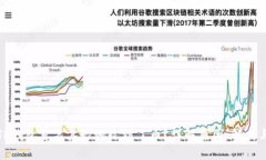 为何你的TP钱包莫名其妙地
