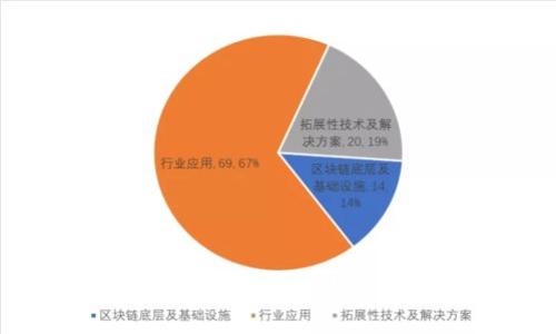 为什么TP钱包中的代币会逐渐减少？