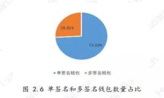 TP钱包USDT转账失败的原因及解决方法