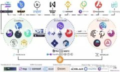 在加密货币的投资和交易中，术语经常会令新人