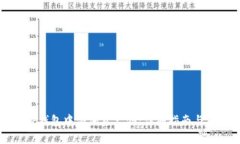 如何在TP钱包中添加资产池