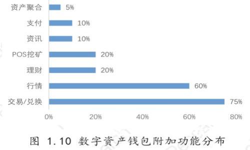 用手机购买加密货币的全面指南