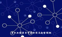 每日加密货币市场分析与