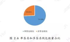 美元兑加密货币：2023年的市场趋势与前景分析
