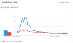 Pig币是近年来逐渐受到关