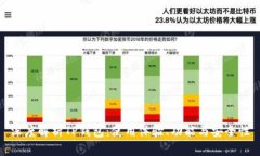 深度解析TP钱包：使用体验