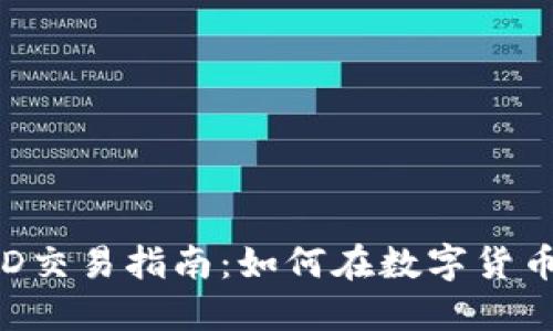加密货币CFD交易指南：如何在数字货币市场中获利