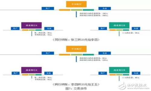 biao ti/biao ti加密货币如何逆袭：从泡沫到主流金融工具/biao ti  
加密货币, 逆袭, 区块链, 数字资产/guanjianci

在过去的十年中，加密货币经历了一段跌宕起伏的历程。自比特币于2009年问世以来，这种数字资产先是被视为一个狂热的投机工具，随后又逐渐得到越来越多国家和机构的认可。今天，加密货币已不仅仅是一个投资工具，更成为主流金融体系中的一部分。本文将详细探讨加密货币如何实现逆袭，这一过程中的关键技术和市场背景，并围绕相关问题进行深入分析。

第一部分：加密货币的技术与市场背景

加密货币之所以能够逆袭，首先得益于其背后的区块链技术。区块链以其去中心化、透明和安全性，为各类金融交易提供了新的解决方案。不同于传统金融系统，加密货币通过消除中介，降低了交易成本，提高了交易速度。以比特币为例，它的交易记录通过分布式账本技术进行验证，这降低了作弊和诈骗的风险。

此外，随着越来越多的商家和企业接受加密货币支付，这也进一步推动了加密货币的普及。例如，特斯拉、领英等公司相继允许用户使用比特币进行支付，这为其他企业树立了榜样，鼓励了更多的商家加入接受加密货币的行列。

市场环境方面，全球对金融隐私和安全性的关注也刺激了加密货币的需求。特别是在 COVID-19 大流行期间，许多国家的经济受到重创，各国央行纷纷采取量化宽松政策，导致传统货币贬值。在这种背景下，人们越来越倾向于将资金转向加密货币，以寻求更好的价值储存方式。

第二部分：加密货币逆袭的关键因素

加密货币的逆袭过程中，有几个关键因素起到了重要作用。

首先，科技的进步推动了加密货币的开发和应用。新型的加密算法、智能合约技术的应用使得更多的项目得以落地，从DeFi（去中心化金融）到NFT（非同质化代币），丰富了加密货币的使用场景。

其次，监管政策的逐步明朗化为加密货币提供了合法化的背景。虽然各国对加密货币的态度不同，但越来越多的国家开始研究和制定相关法律法规，为加密货币的合规性创造了条件。这不仅增强了投资者的信心，也为企业引入加密货币提供了清晰的法律框架。

最后，社区的支持和参与是加密货币发展的重要动力。许多加密货币项目都有庞大的社区支持，他们通过社交媒体和在线论坛分享信息，推广项目，增强用户粘性。这种社区驱动的参与方式促进了加密货币的传播和应用。

第三部分：相关问题的深入剖析

h4问题一：加密货币的未来是否会受到政府的禁止？/h4

关于各国政府对加密货币的态度，大家众说纷纭。一些国家，如中国，已经明确禁止加密货币交易及挖矿活动，而其他国家则逐渐开始接受甚至推动加密货币的发展。这一现象的主要原因在于，政府担忧加密货币会干扰金融安全，导致资本外逃、洗钱等非法活动。但是，随着加密行业的发展和成熟，许多国家开始寻求合理的监管方式，以便将其纳入合法的金融体系中。新加坡、美国和欧盟等地区的监管机构都在探讨如何通过立法保护投资者，同时促进创新。因此，加密货币将在合规中找到发展道路，全面禁止的可能性很低。

此外，随着全球对加密货币需求的不断增加，尤其是在金融隐私和跨境支付方面的应用。在这种大环境下，完全禁止加密货币显然是不现实的。未来很可能的是，政府会与加密货币行业合作，通过监管来促进其健康发展。

h4问题二：加密货币的安全性保障机制是什么？/h4

安全性是加密货币投资者最为关注的问题之一。首先，加密货币的安全性主要得益于其背后的区块链技术，区块链采用了加密算法，使得每个交易的记录都无法篡改，并且通过共识协议保证了网络的安全性。

然而，尽管区块链技术本身非常安全，但用户在使用加密货币时仍需采取多种措施保障其资产安全。

比如，使用硬件钱包存储加密货币，尽量避免在交易所保留大量资金，以减少被黑客攻击的风险。同时，用户也应增强自我保护意识，如定期更改密码、启用双重身份验证等。教育用户建立安全意识非常重要，因为一旦发生安全事件，损失往往是无法挽回的。

h4问题三：加密货币能否取代传统货币？/h4

关于加密货币是否能取代传统货币的问题，观点各异。支持者认为，加密货币提供了更高的隐私、安全性和去中心化的交易方式，随着社会的数字化进程，未来可能会有更大范围的应用；

而反对者则认为，传统货币在市场上仍占据绝对优势，尤其在稳定性、流动性和用户接受度方面，加密货币仍有很长的路要走。实际上，当前加密货币仍处于发展阶段，尚未完全具备取代传统货币的优势。

未来最可能的是，加密货币和传统货币将共存，形成一种互补的关系。例如，中心化的数字货币（如央行数字货币）可能会与加密货币形成竞争与合作关系，用户在很长一段时间内仍需要借助传统货币进行生活中的基本交易，特别是在习惯还未完全转变的情况下。

h4问题四：如何投资加密货币才能降低风险？/h4

投资加密货币是一个高风险、高回报的决定，因此了解有效的投资策略至关重要。首先，知晓市场动态和各类加密货币特点是成功投资的基础。用户需要关注市场数据、项目进展以及用户社区的反馈，以帮助评估项目的潜力。

其次，分散投资是一种降低风险的有效策略。投资者不应将所有资金集中在一种加密货币上，而应多元化投资组合，分散风险。选择在不同领域、不同市值的项目进行投资，可以在一定程度上抵御市场波动带来的损失。

最后，设置合理的止损线和获利点，根据市场变化灵活调整投资策略，有助于有效管理风险。定期复盘自己的投资，反思成功与失败，可以提升投资水平。

综上所述，加密货币的逆袭不仅仅是技术的进步和市场环境的适应，还包括参与者的教育和监管的完善。通过深入了解加密货币的未来发展趋势，可以为投资者和从业者提供更好的指导和思路。无论市场如何变化，保持理性与谨慎是永恒的投资法则。